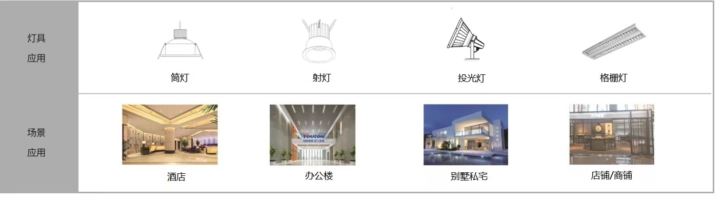 1760166085227121.jpg 应用环境.jpg