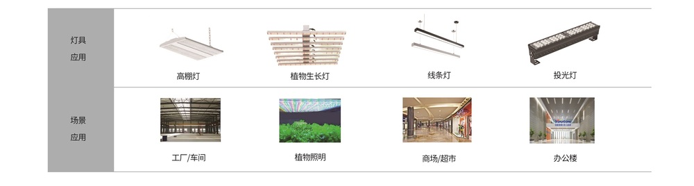 非隔离使用环境 .jpg